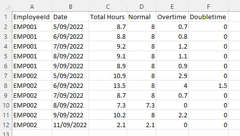 Excel data after macro